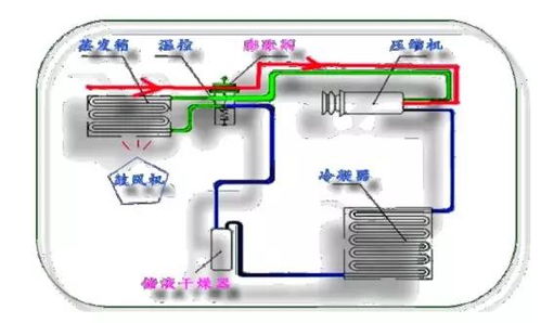 夏天汽車(chē)空調(diào)制冷不給力？原因和解決方法全解析