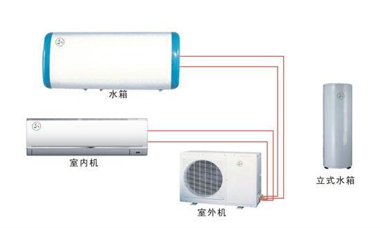 家用三合一空調熱水器 空氣能熱泵的技術應用與市場分析